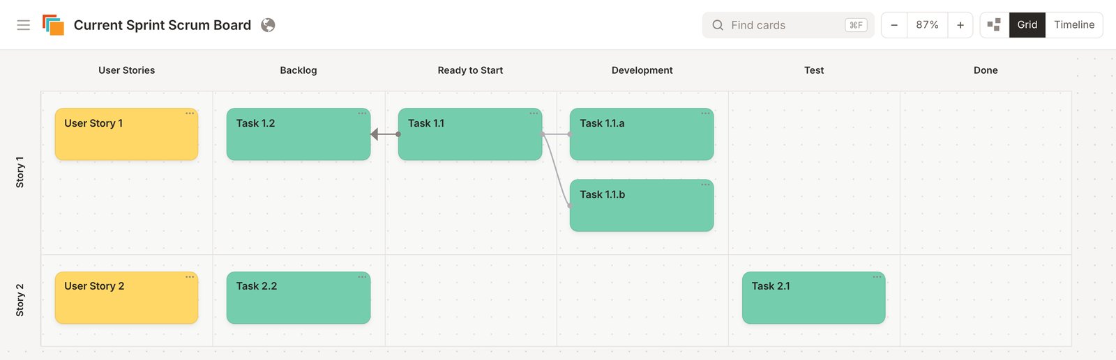The Current Sprint Scrum Board template in Cardsmith: user story cards in the first column and task cards in Backlog, Ready to Start, Development, Test and Done.