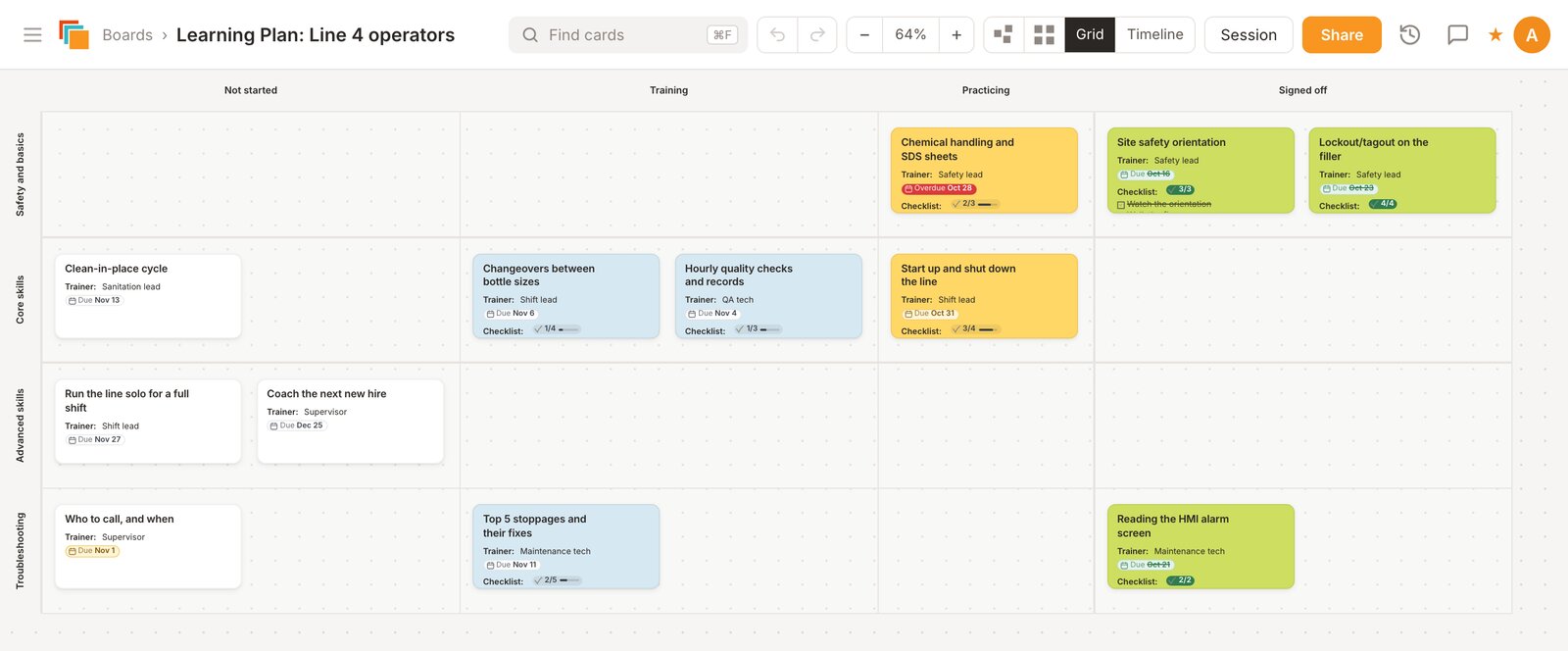 A Learning Plan board in Cardsmith, with skill areas as rows and progress stages as columns.