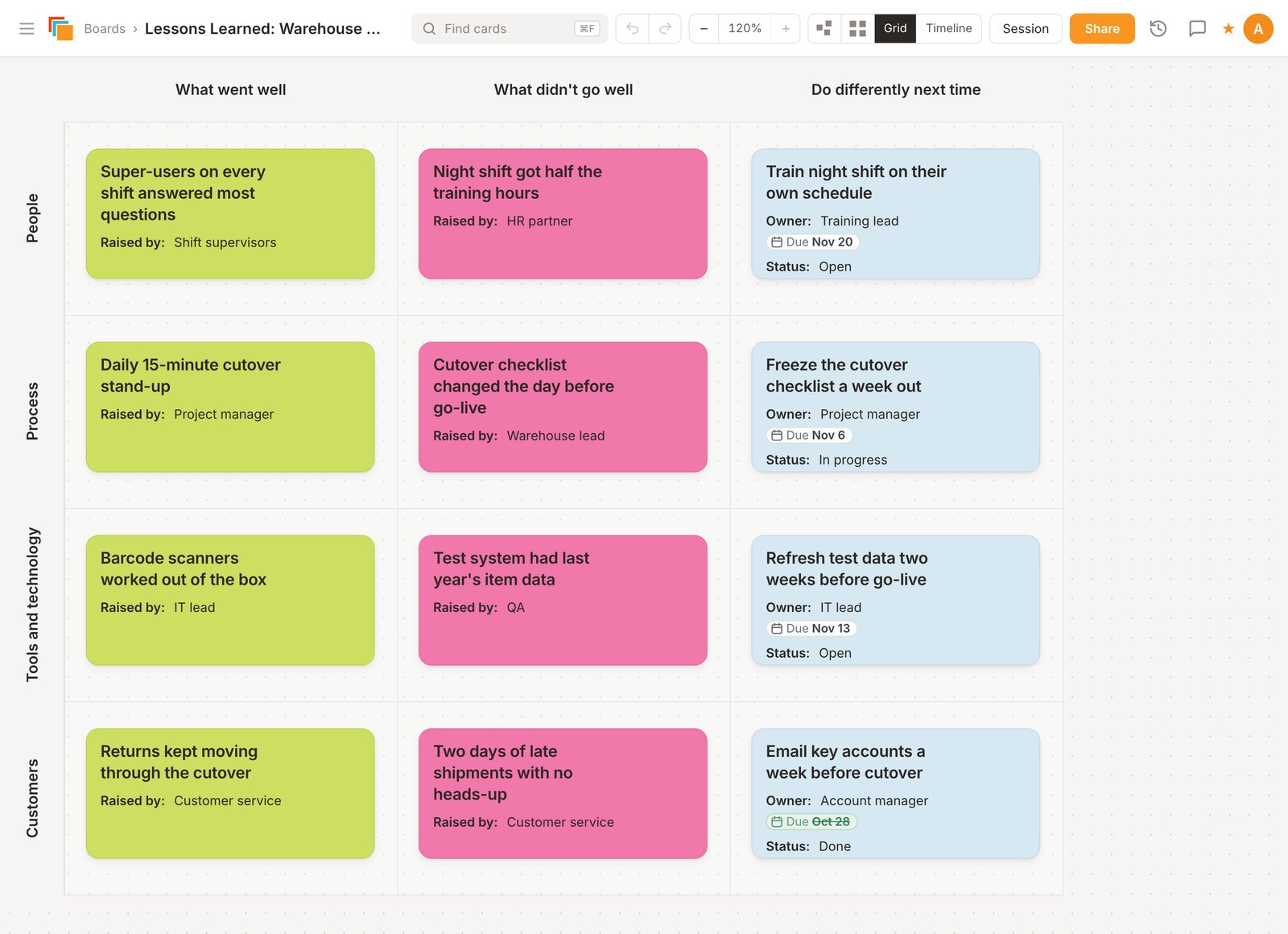 The Lessons Learned template in Cardsmith: columns for what went well, what didn't go well and what to do differently, and rows for people, process, tools and customers.