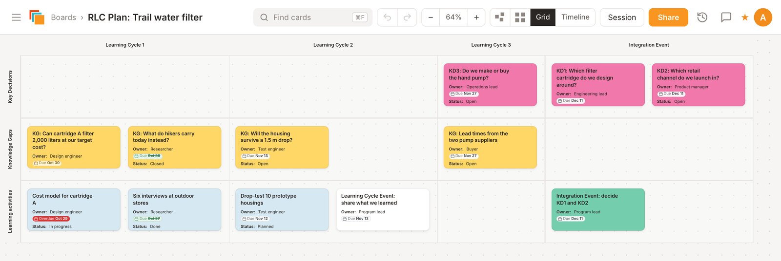 The Rapid Learning Cycles Plan template in Cardsmith: rows for Key Decisions, Knowledge Gaps and learning activities, and columns for three Learning Cycles and the Integration Event.
