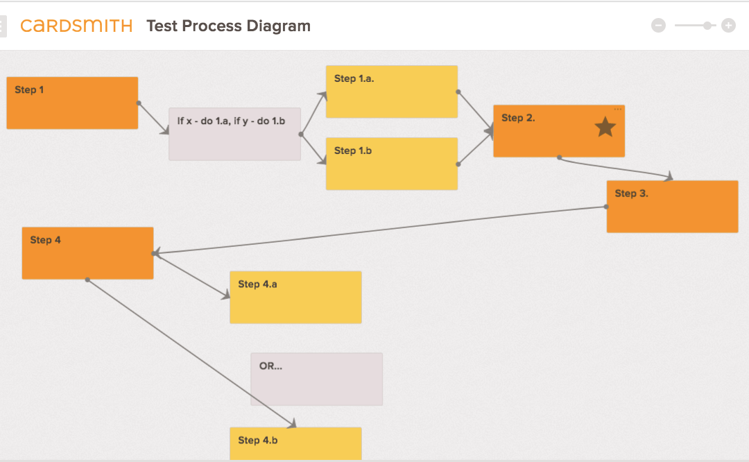 Process Diagram