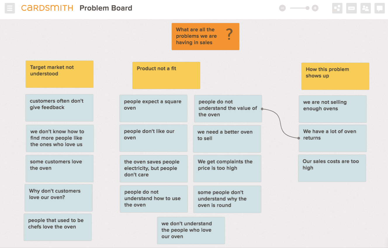 Business Problem Visualization 8 Key Visual Tools for Business Analysts - Cardsmith