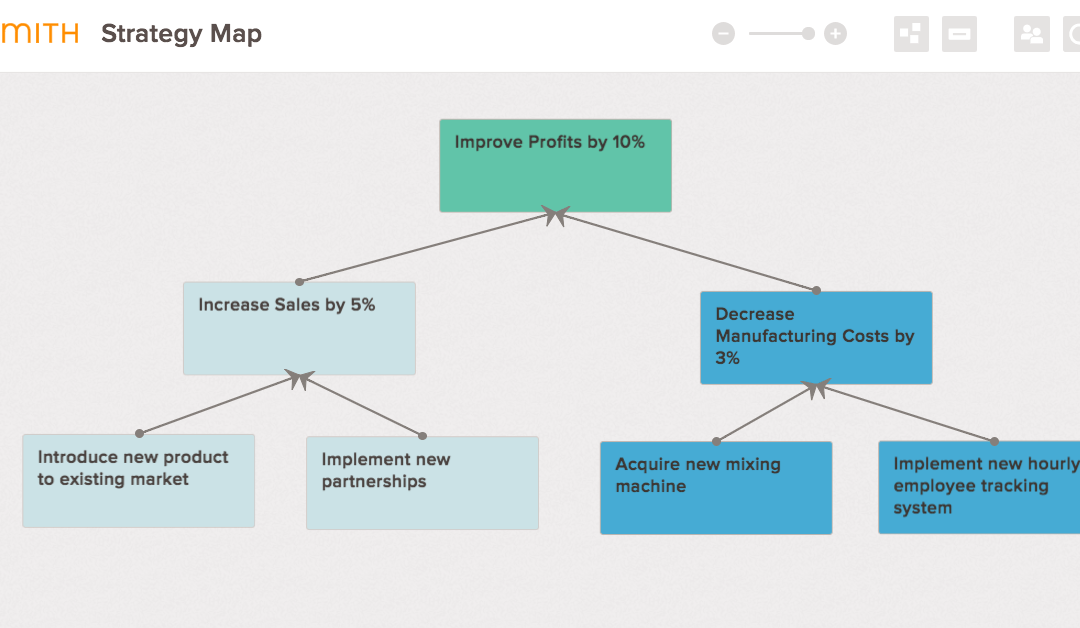 Strategy Map