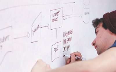 To Plan a Successful Project, Start from the End