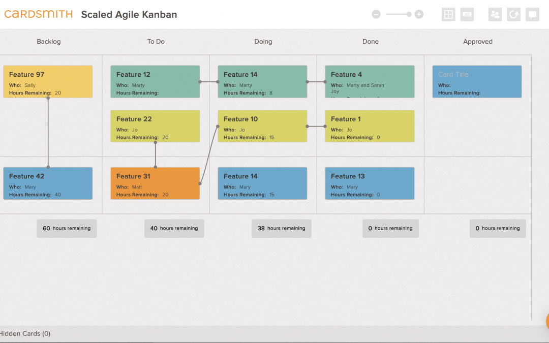 Kanban with Dependencies