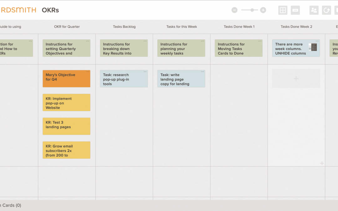 OKRs – Objectives and Key Results