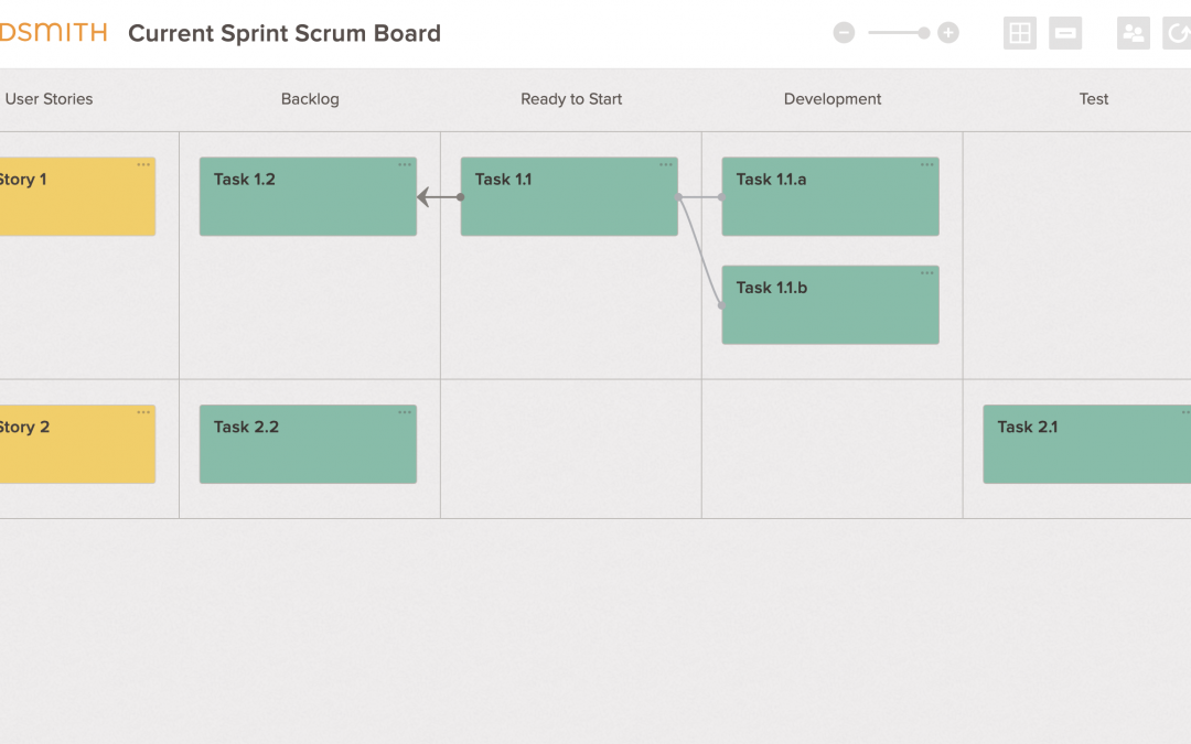Current Sprint Scrum Board