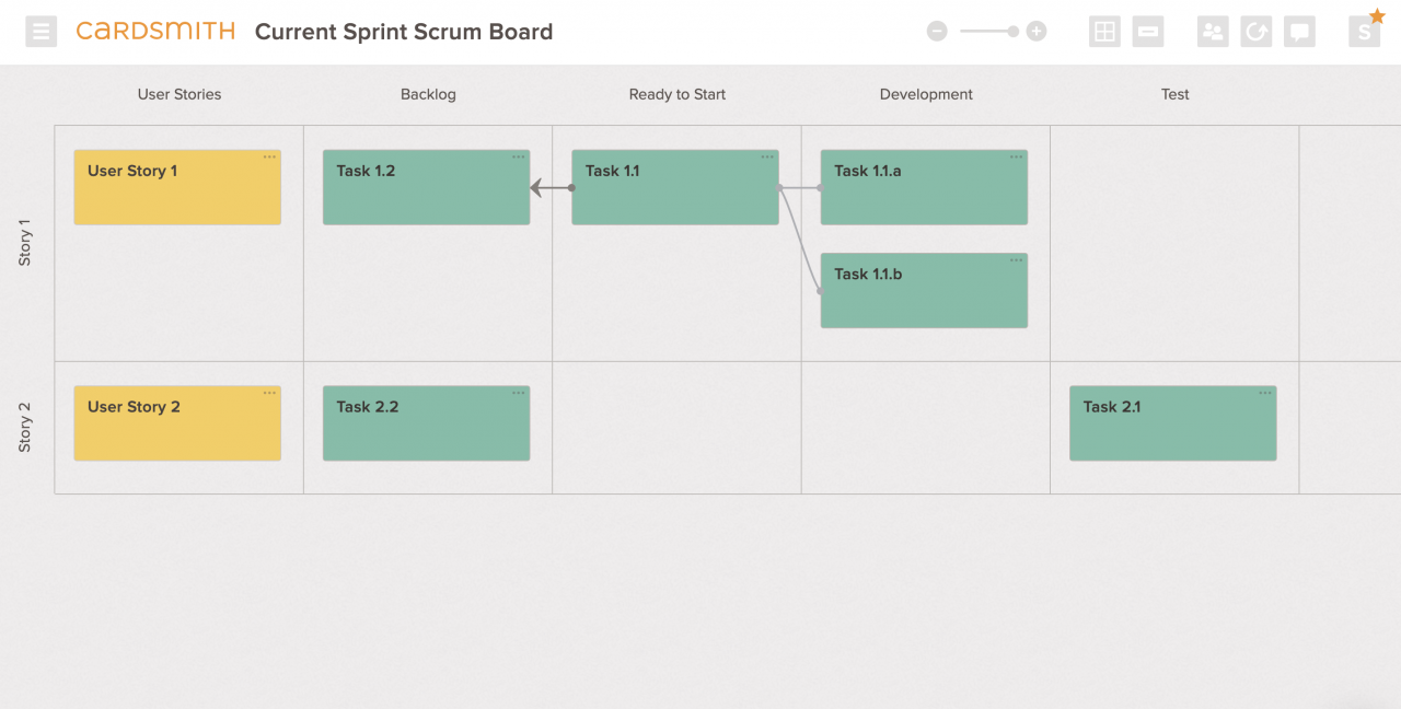 Current Sprint Scrum Board - Cardsmith