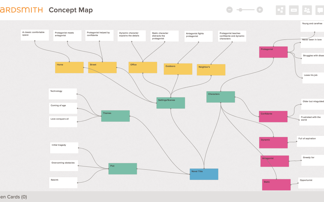 Concept Map for Writing