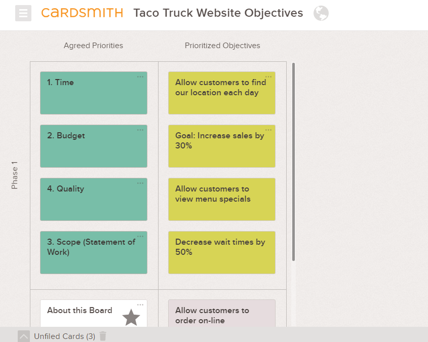 Project Objectives