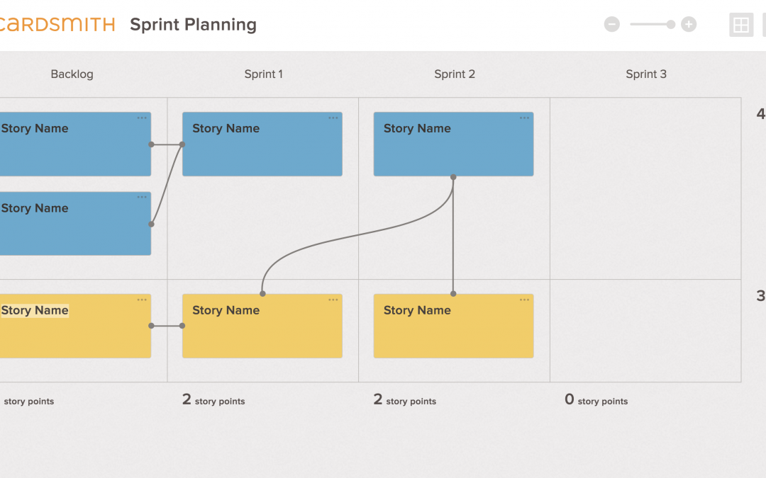 Sprint Planning Board