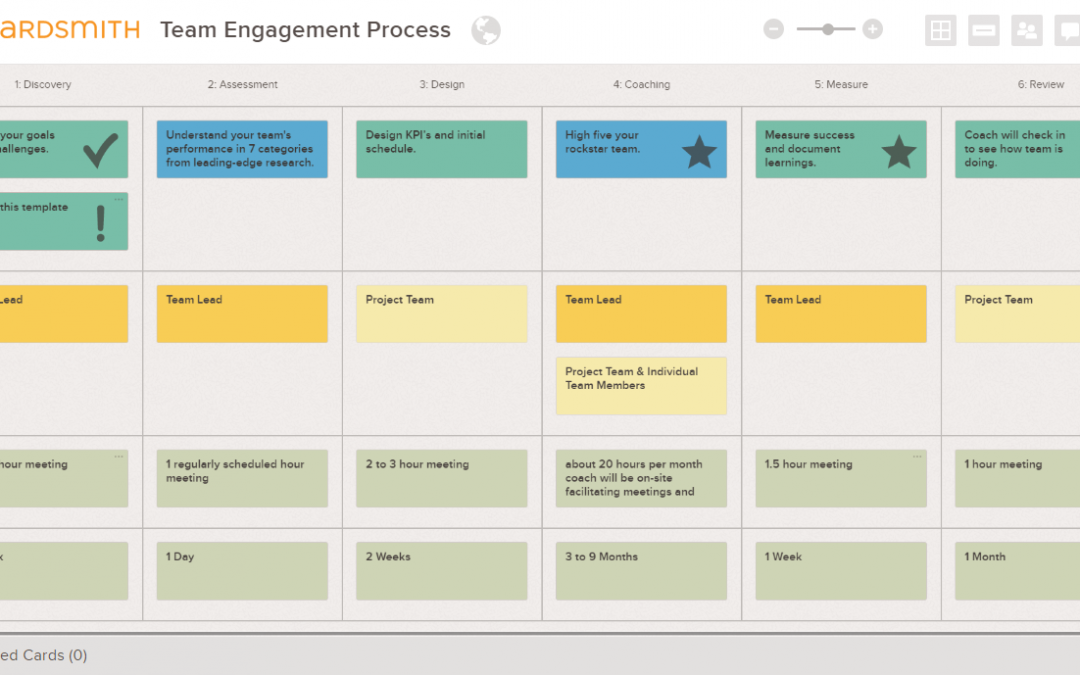 Team Coaching Engagement Process