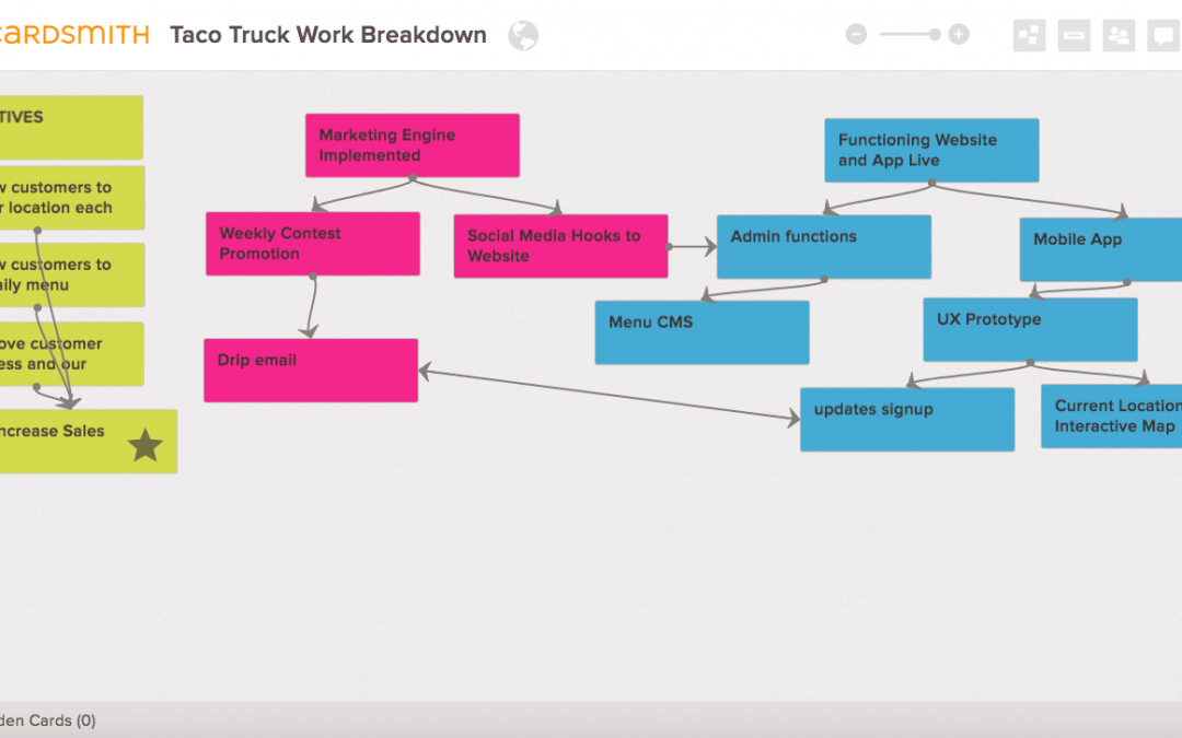 Work Breakdown